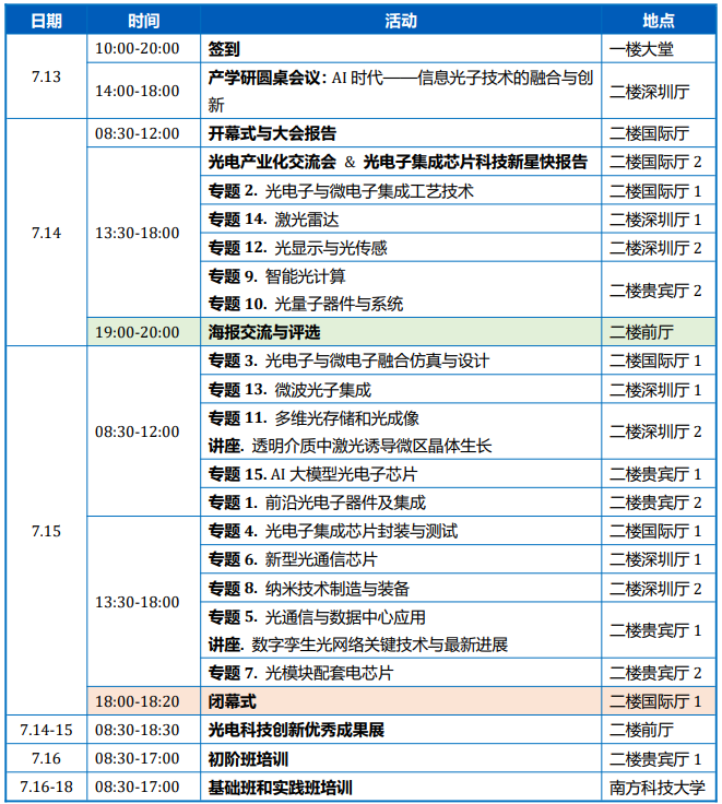 形识智能诚邀您参加第五届光电子集成芯片立强大会 形识智能诚邀您参加第五届光电子集成芯片立强大会